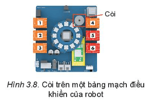 Tìm hiểu về cách robot đưa ra thông báo