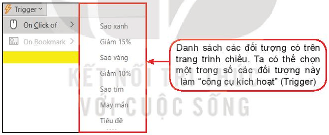 Quan sát màn hình soạn thảo trang chiếu (Hình 3.4) và thảo luận cách thực hiện để