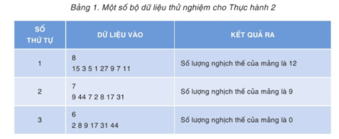 Chuyên đề Tin học 11 Cánh diều Bài 5: Thực hành tổng hợp ứng dụng chia để trị | Khoa học máy tính 11