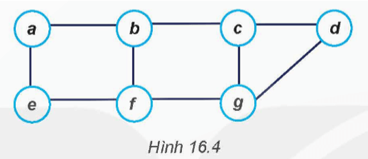Cho đồ thị Hình 16.4. Nếu thực hiện duyệt theo chiều sâu và chiều rộng bắt đầu từ đỉnh a