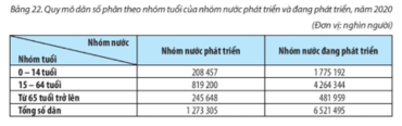 Em chọn dạng biểu đồ mô tả cơ cấu nhóm tuổi của lao động trong một doanh nghiệp