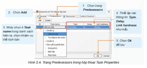 Thực hiện các việc sau đối với dự án Thiết kế website của lớp