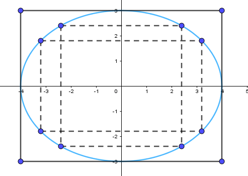Cho hình chữ nhật ABCD với bốn đỉnh A(–4; 3), B(4; 3), C(4; –3), D(–4; –3) (ảnh 3)