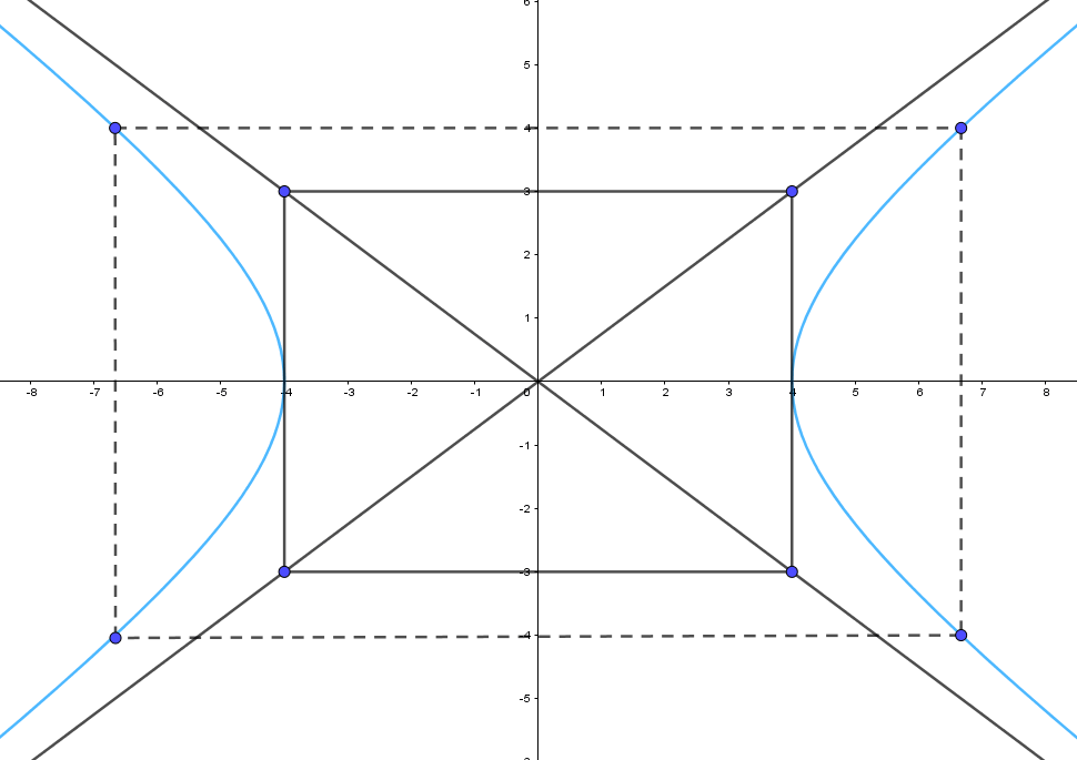 Cho hình chữ nhật ABCD với bốn đỉnh A(–4; 3), B(4; 3), C(4; –3), D(–4; –3) (ảnh 4)