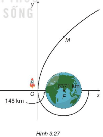 Một tàu vũ trụ nằm trong một quỹ đạo tròn và ở độ cao 148 km