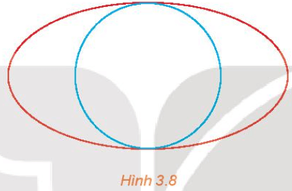 Đường tròn phụ của hình elip là đường tròn có đường kính là trục nhỏ của elip