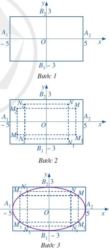 Vẽ elip (E): x^2/25 + y^2/9 =1 (ảnh 1)