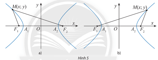 Cho điểm M(x; y) nằm trên hypebol (H) x^2/a^2 - y^2/b^2 = 1