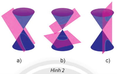 Giao của mặt phẳng và mặt nón trong Hình 2b, c có dạng đường gì