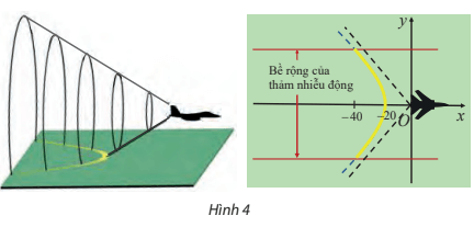 Khi bay với vận tốc siêu thanh (tốc độ chuyển động lớn hơn tốc độ âm thanh