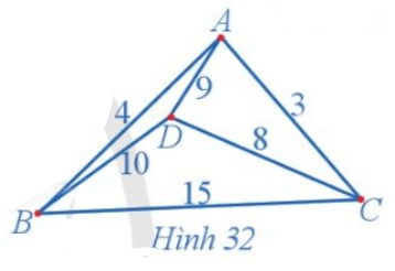 Bài 2 trang 49 Chuyên đề học tập Toán 11 Cánh diều