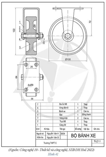 Khởi động trang 65 Chuyên đề học tập Toán 11 Cánh diều