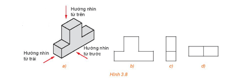 Luyện tập 2 trang 55 Chuyên đề Toán 11