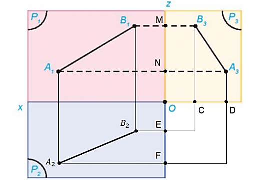 Luyện tập 5 trang 59 Chuyên đề Toán 11