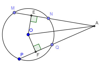 Chuyên đề Toán lớp 9