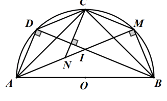 Chuyên đề Toán lớp 9