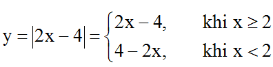Bài toán Đồ thị hàm số trị tuyệt đối cực hay | Chuyên đề Toán 9