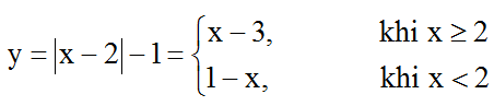Bài toán Đồ thị hàm số trị tuyệt đối cực hay | Chuyên đề Toán 9