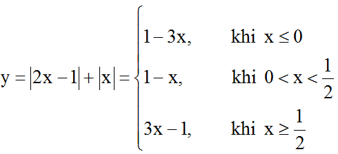 Bài toán Đồ thị hàm số trị tuyệt đối cực hay | Chuyên đề Toán 9
