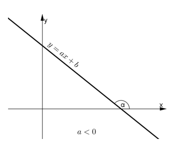 Cách làm bài toán Đồ thị hàm số lớp 9 cực hay (có lời giải) | Chuyên đề Toán 9