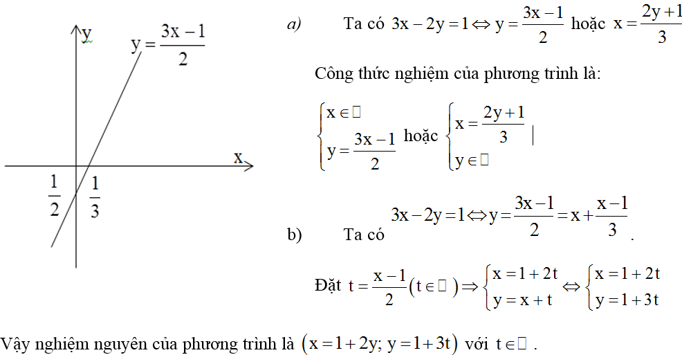 Chuyên đề Toán lớp 9