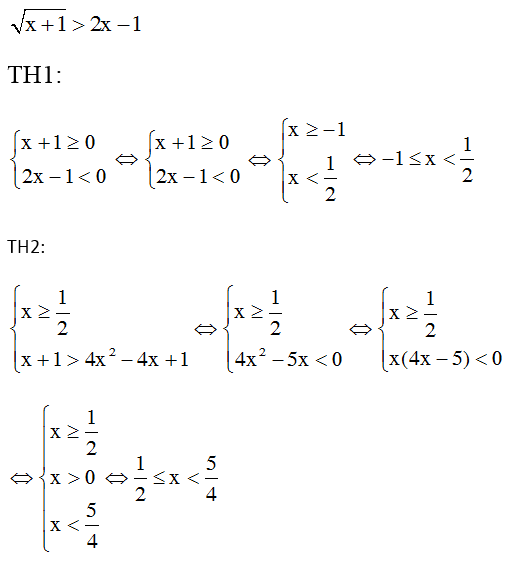 Chuyên đề Toán lớp 9