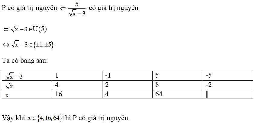 Chuyên đề Toán lớp 9