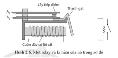 Trong Hình 2.6 khi cuộn dây của relay chưa có dòng điện trang 48 Chuyên đề Vật lí 11 (ảnh 1)