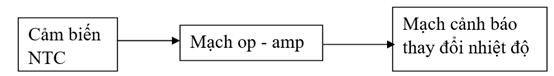 Vẽ sơ đồ mạch điện thể hiện nguyên tắc dùng NTC làm phần tử cảm biến (ảnh 2)