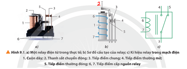 Thực hiện dự án tìm hiểu về bộ khuếch đại thuật toán và thiết bị đầu ra theo các bước sau