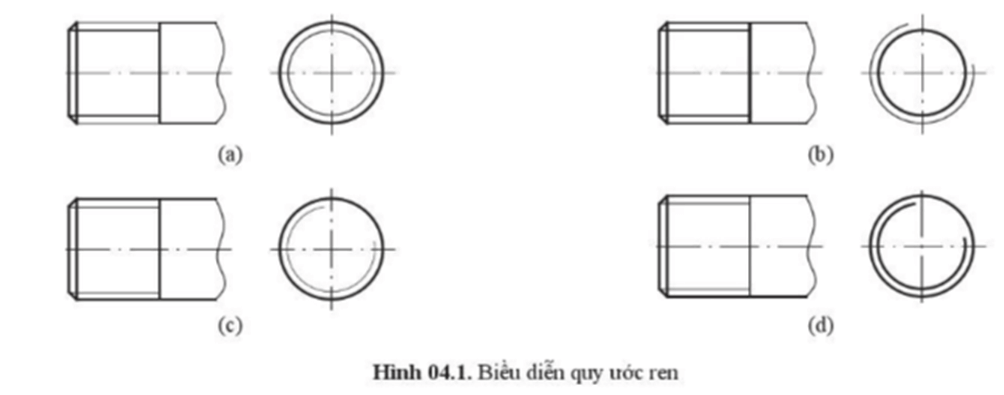 Cho hình chiếu đứng và hình chiếu cạnh của ren trục hãy chỉ ra hình biểu diễn ren đúng