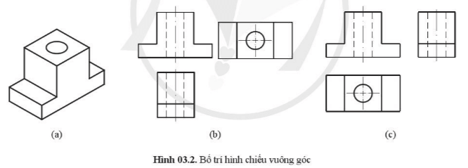 Cho vật thể (hình 03.2a). Hãy cho biết hình 03.2b và hình 03.2c