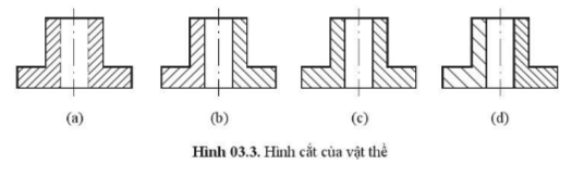 Mặt cắt, hình cắt dùng để làm gì