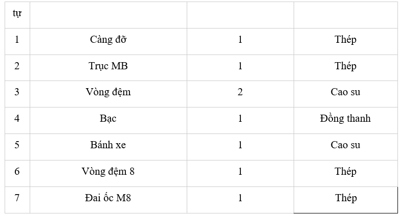 Đọc nội dung khung tên, bảng kê bản vẽ hình 15.2 và cho biết  Tên gọi của sản phẩm, tỉ lệ bản vẽ