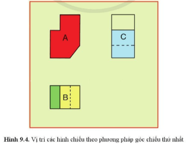 Đọc tên các hình chiếu trên hình 9.4