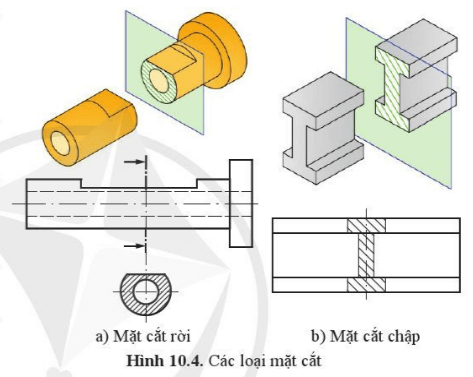 Vị trí của mặt phẳng cắt trên hình chiếu hình 10.4a và 10.4b thể hiện như thế nào