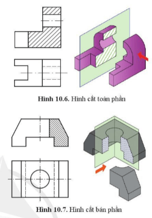 Quan sát hình 10.7 cho biết phần hình cắt đặt ở phía nào của trục đối xứng