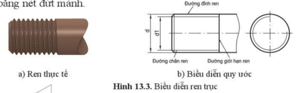 Quan sát hình 13.3b và hình 13.4b cho biết Đường đỉnh ren, đường chân ren và đường giới hạn ren