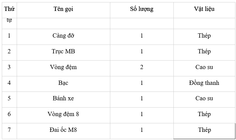 Quan sát hình 15.2 và cho biết các nội dung của bản vẽ lắp