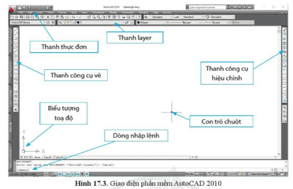 Hãy quan sát hình 17.3, hãy cho biết vị trí các nhóm lệnh