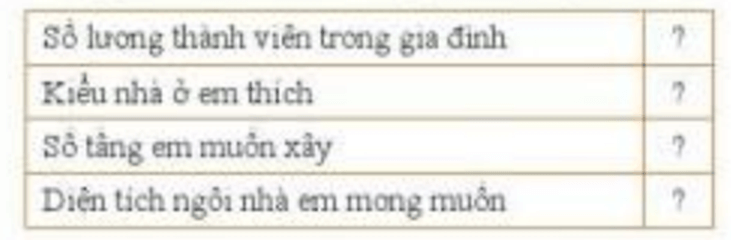 Lên ý tưởng thiết kế ngôi nhà mà em mong muốn dựa theo những gợi ý