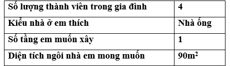 Lên ý tưởng thiết kế ngôi nhà mà em mong muốn dựa theo những gợi ý