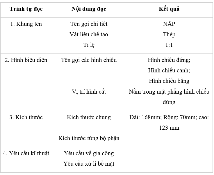 Đọc bản vẽ chi tiết ở hình 14.7 và điền thông tin theo bảng 14.1