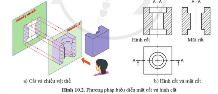 Lý thuyết Công nghệ 10 Cánh diều Bài 10: Mặt cắt và hình cắt | Thiết kế và công nghệ 10