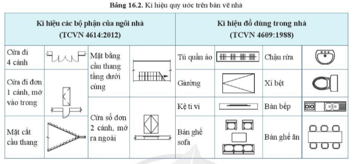 Lý thuyết Công nghệ 10 Cánh diều Bài 16: Bản vẽ xây dựng | Thiết kế và công nghệ 10