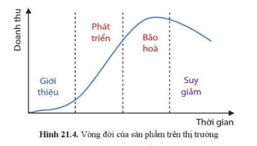 Lý thuyết Công nghệ 10 Cánh diều Bài 21: Các yếu tố ảnh hưởng trong quá trình thiết kế kĩ thuật | Thiết kế và công nghệ 10