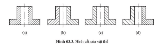 Hệ thống hóa kiến thức Công nghệ 10 Cánh diều Chủ đề 3 | Thiết kế và công nghệ 10