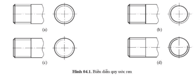 Hệ thống hóa kiến thức Công nghệ 10 Cánh diều Chủ đề 4 | Thiết kế và công nghệ 10