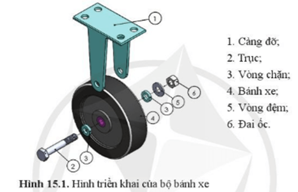 Quan sát hình 15.1 cho biết Các chi tiết bộ bánh xe được lắp với nhau như thế nào