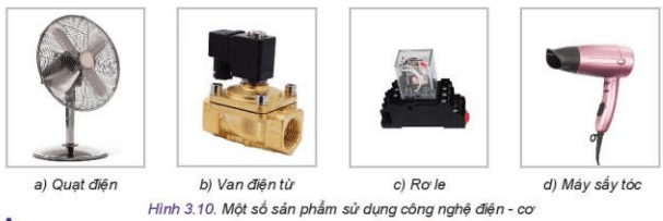 Quan sát Hình 3.10 và cho biết mỗi sản phẩm sử dụng công nghệ điện cơ trong các hình